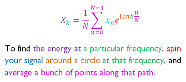Fourier transform explanation
